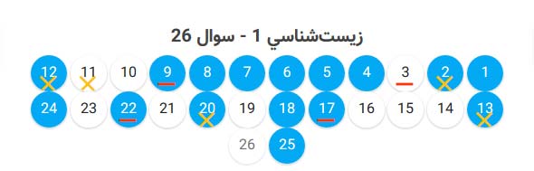 آزمون‌های آنلاین زیست شناسی و شیمی کانون چه ویژگی هایی دارد؟ - تصویر 2