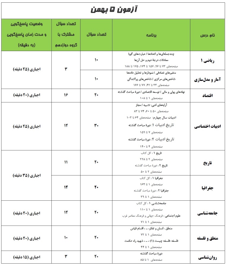 آنچه در مورد آزمون 5بهمن گروه فارغالتحصیل انسانی باید بدانیم - تصویر 3