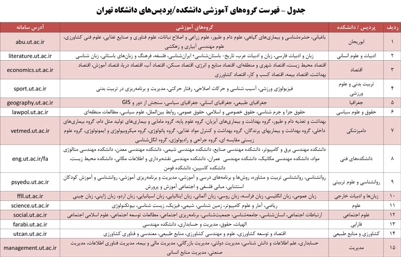 " روزی با دانشگاه تهران " قبل از انتخاب رشته کنکور 98 - تصویر 4