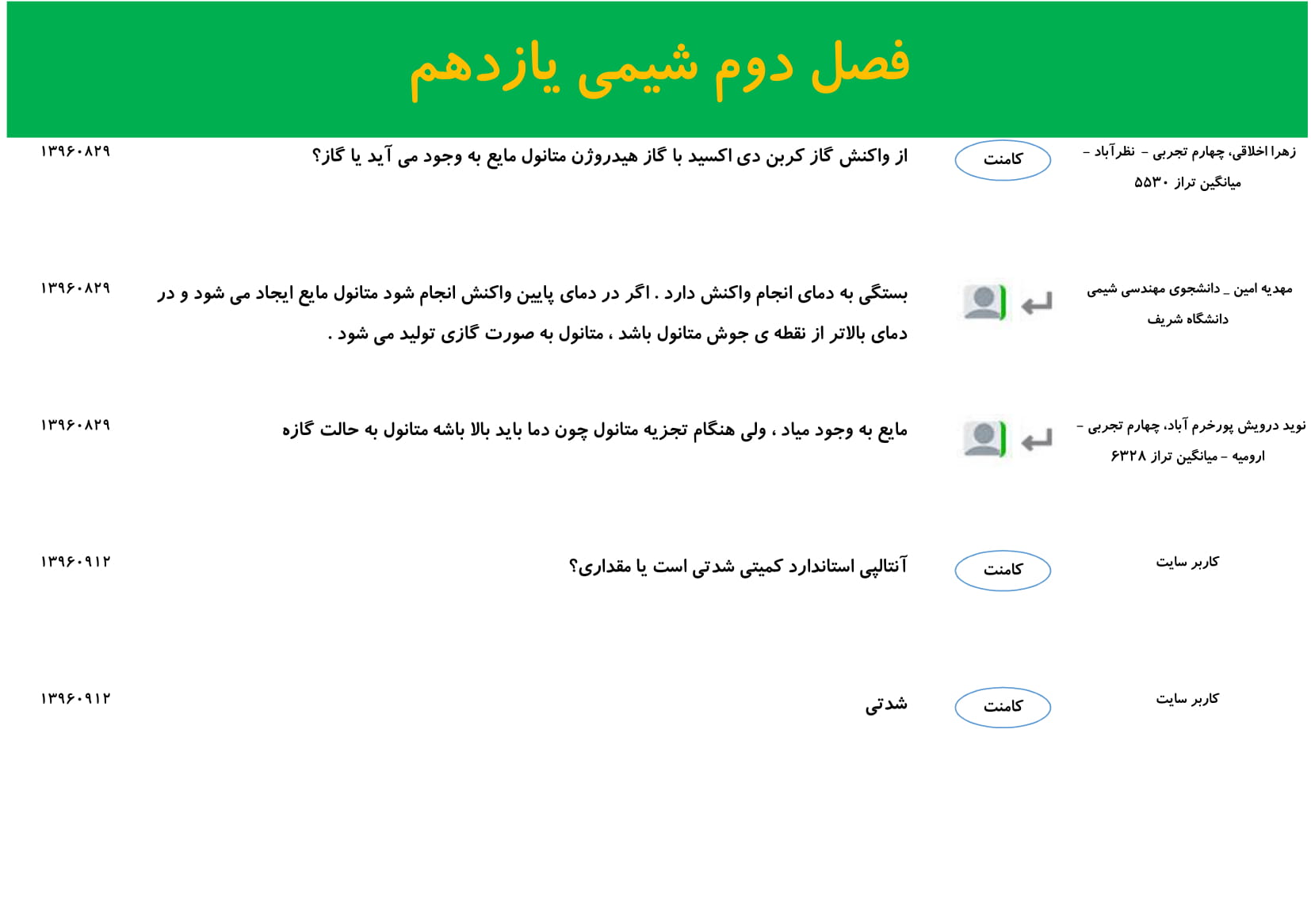 مجموعه پرسش و پاسخهای فصل دوم درس شیمی یازدهم - تصویر 1