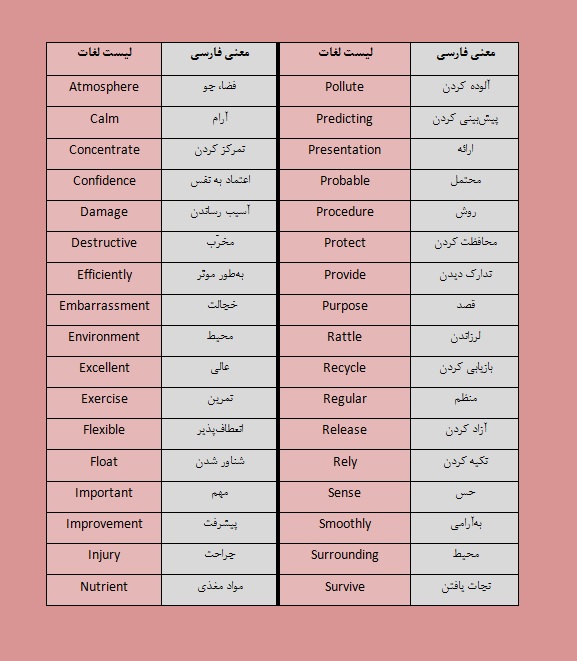 لغات مهم زبان پیشدانشگاهی- مطابق با بودجه بندی آزمون 21 دی