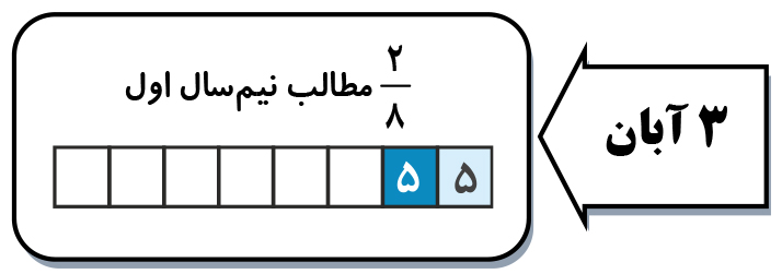 آن چه باید درباره آزمون 3 آبان 98 پایه نهم بدانید - تصویر 2