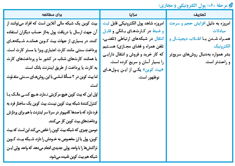 دوازدهمیها: کتاب آبی اقتصاد کنکور انسانی منتشر شد - تصویر 4