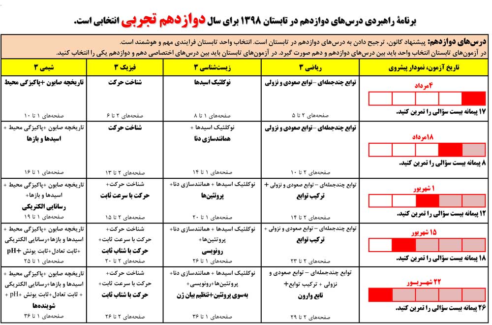 برنامه راهبردی آزمون های کانون - تابستان 98 برنامه راهبردی آزمون های کانون - تابستان 98
