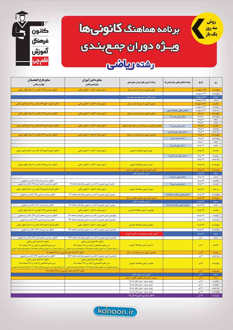 برنامه جمع بندی کنکور 98 به روش سه روز یک بار در صفحه شخصی - تصویر 5