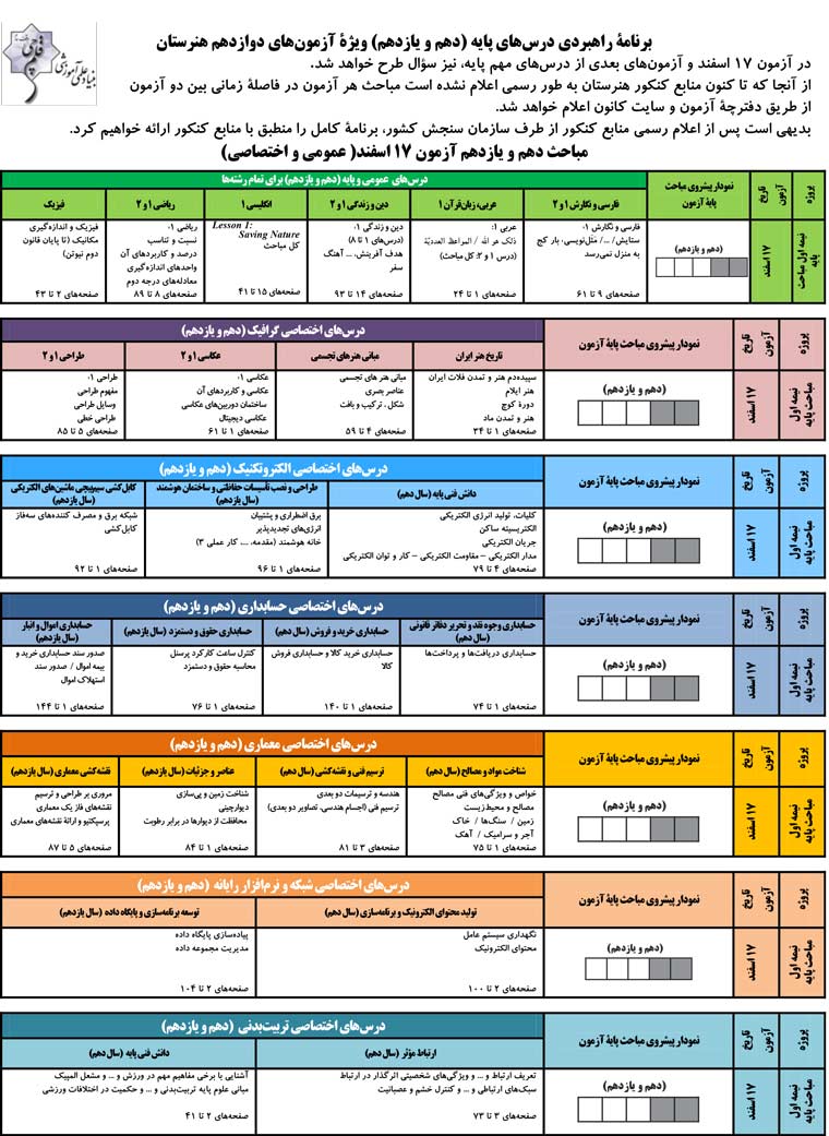 کنکور هنرستان : آزمونهای برنامه ای کانون برای 9 رشته - تصویر 2