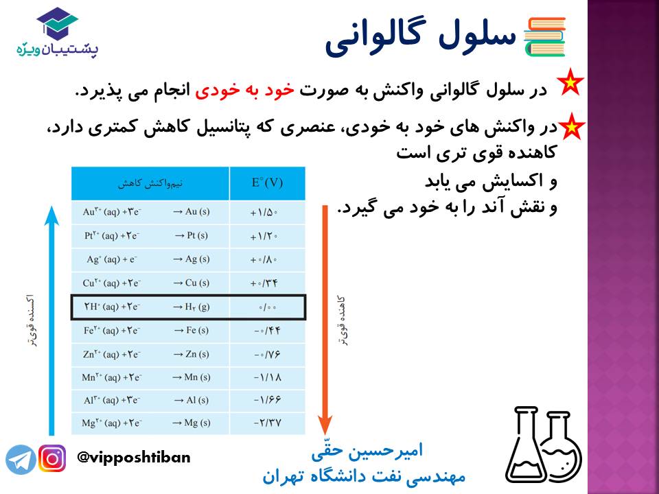 نکات مهم مبحث سلول گالوانی شیمی دوازدهم (آزمون 29 آذر 98) - تصویر 4