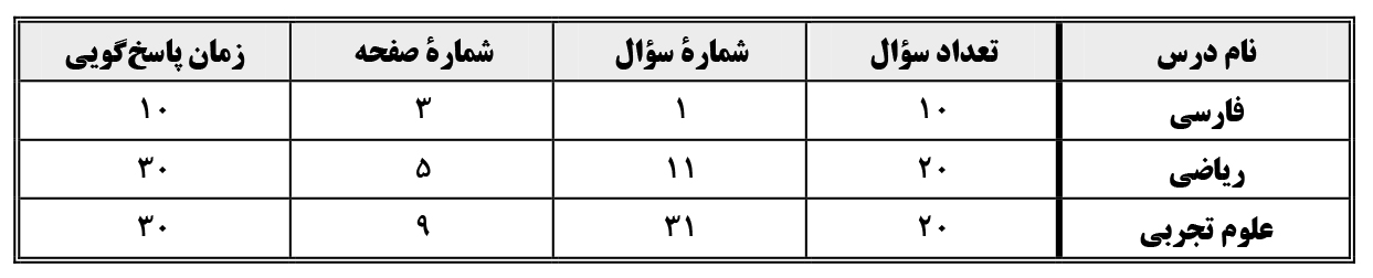 آن چه باید درباره آزمون 5 مهر 98 پایه نهم بدانید - تصویر 3