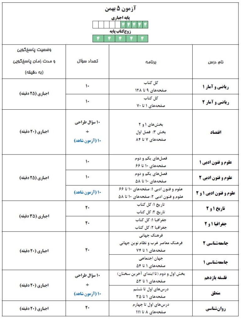 نکاتی مهم در مورد آزمون 5 بهمن گروه دوازدهم انسانی! - تصویر 3
