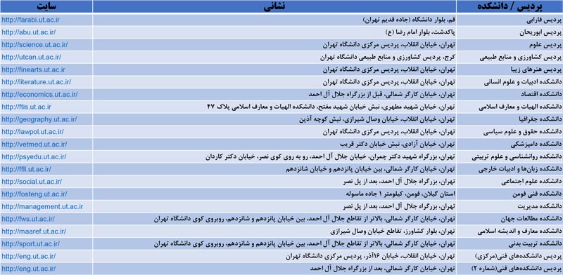 " روزی با دانشگاه تهران " قبل از انتخاب رشته کنکور 98 - تصویر 8