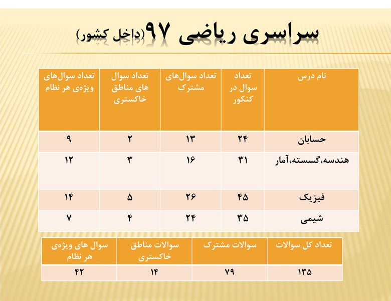 سخنان کاظم قلم چی در جلسه نفرات برتر 17 اسفند 97+ فایل صوتی - تصویر 24