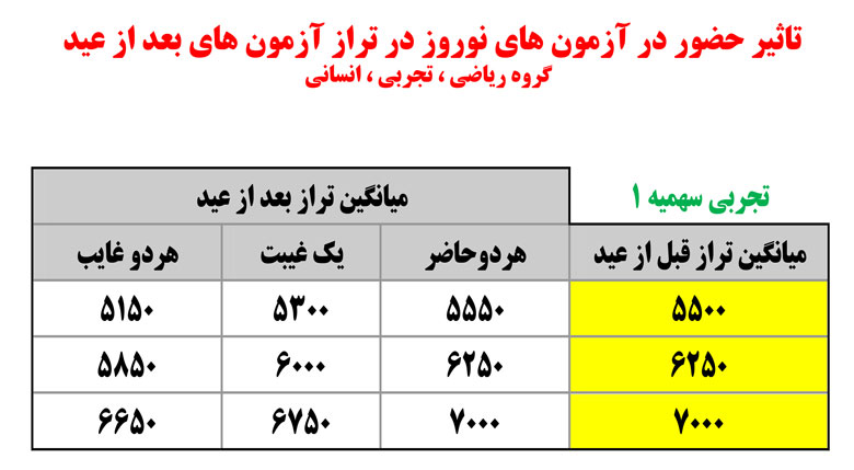 سخنان کاظم قلم چی در جلسه نفرات برتر 17 اسفند 97+ فایل صوتی - تصویر 5