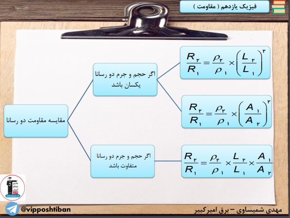 خلاصه نکات فیزیک یازدهم ( جریان الکتریکی )