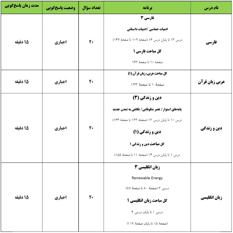ویژگی‌های آزمون 30 فروردین گروه دوازدهم انسانی - تصویر 2