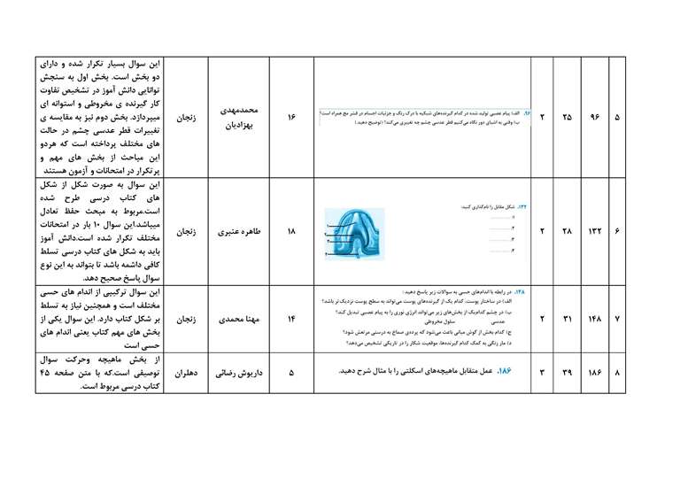 یازدهم‌های تجربی این سوالات زیست را قبل از امتحانتان بخوانید - تصویر 2