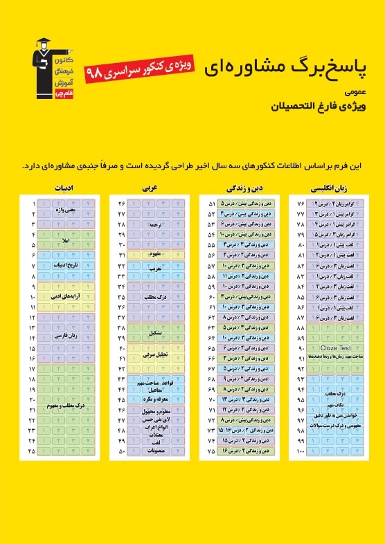 پاسخبرگ مشاوره‌ای دروس عمومی کنکور 98 ویژه فارغ‌التحصیلان