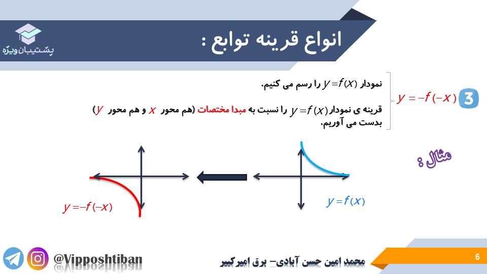 نکات و تست هایی از مبحث اعمال جبری بر روی توابع ( 3 آبان 98 ) - تصویر 5