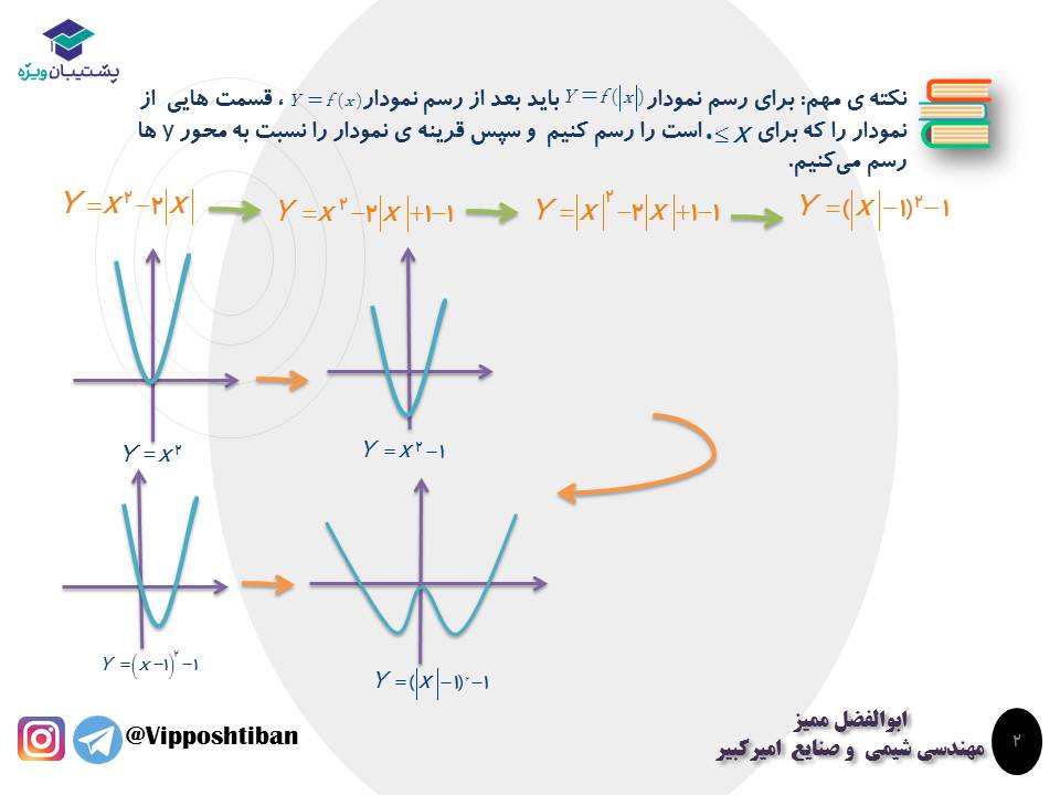 نکات و تست هایی از تبدیل نمودار توابع ، ریاضی3 ( 3 آبان 98 ) - تصویر 13