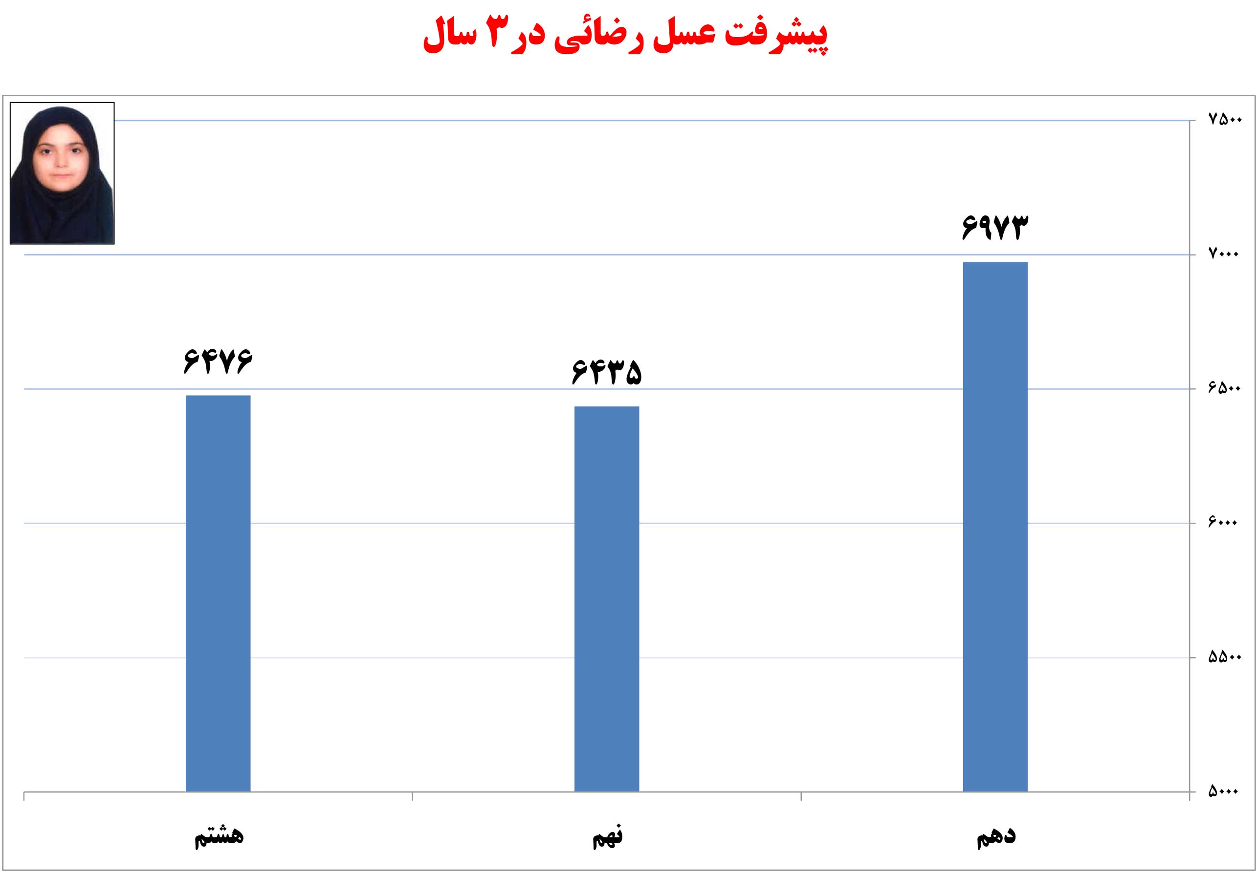 عسل رضایی از اهواز (تیزهوشانی‌ها)