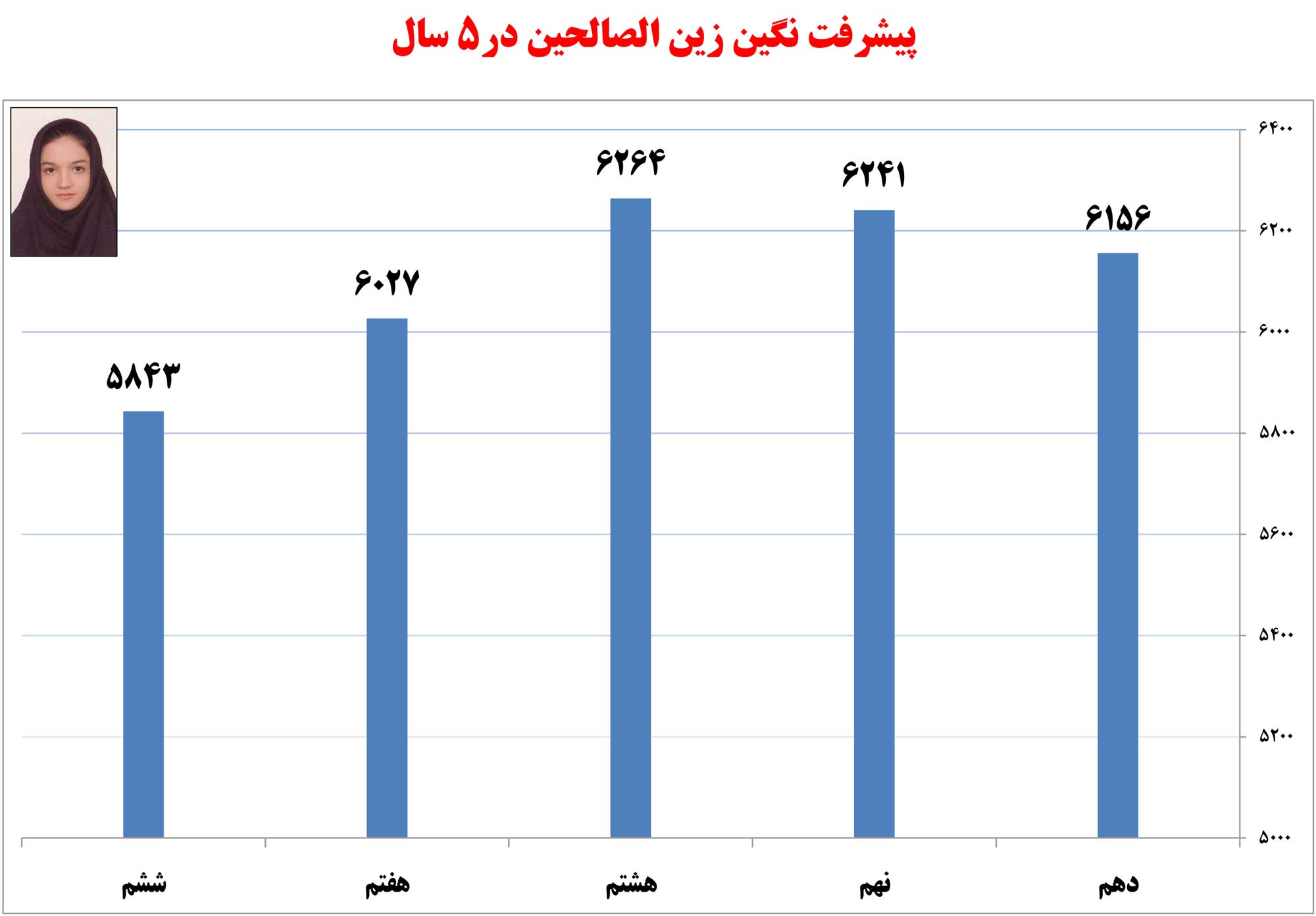 نگین زین‌الصالحین از بم (تیزهوشانی‌ها)