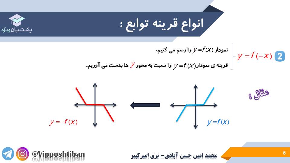نکات و تست هایی از مبحث اعمال جبری بر روی توابع ( 3 آبان 98 ) - تصویر 4