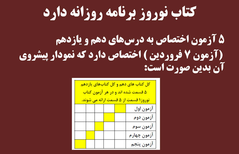 سخنان کاظم قلم چی در جلسه نفرات برتر 3 اسفند 97 + فایل صوتی - تصویر 3