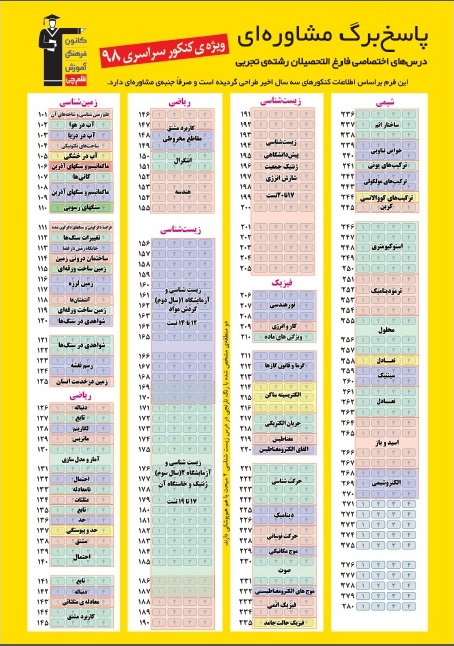 پاسخ برگ مشاورهای کنکور 98 ویژه فارغالتحصیلان تجربی