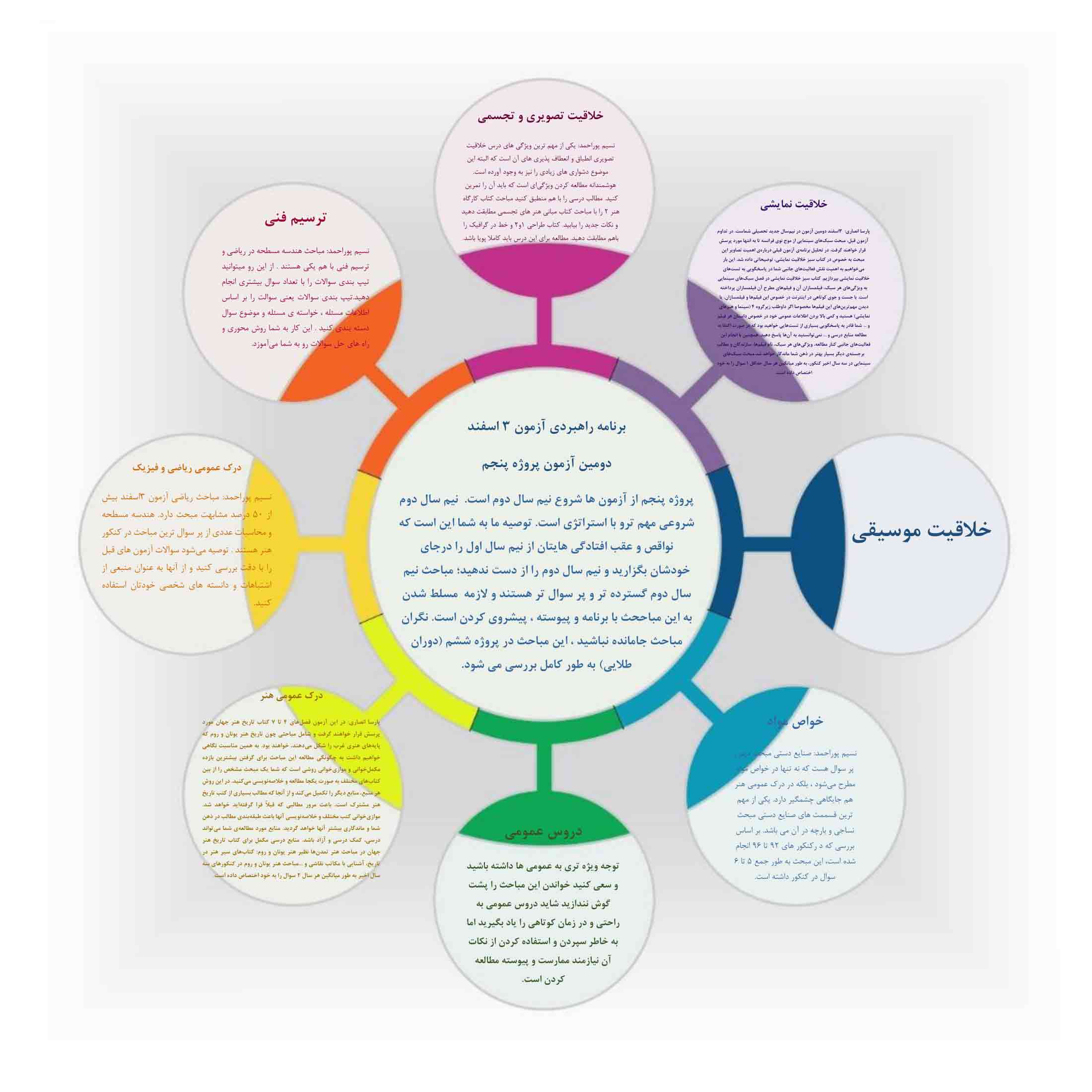 برنامه راهبردی آزمون 3 اسفند هنر
