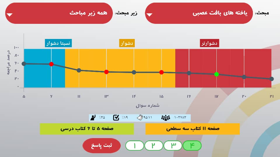 با 10 برنامه و ابزار کاربردی اپلیکیشن کانونی‌ها آشنا شوید! - تصویر 23