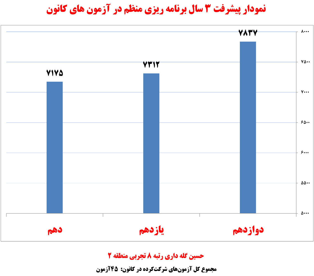 حسین گلهداری، رتبهی ۸ تجربی از کرمان حسین گلهداری، رتبهی ۸ تجربی از کرمان